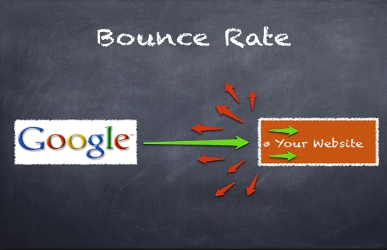 Bounce rate ảnh hưởng đến SEO