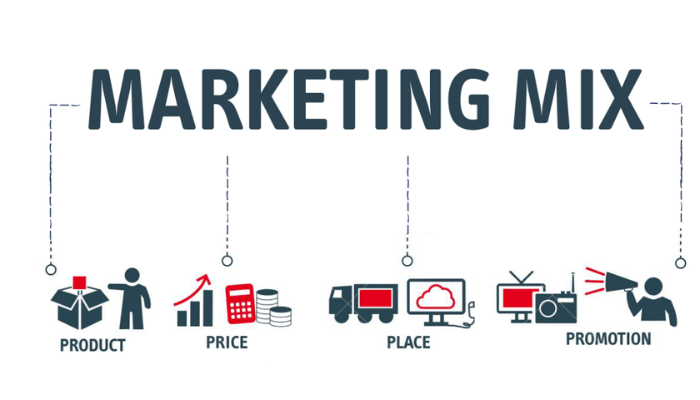 Marketing Mix là gì? Kiến thức tổng quan về Marketing mix